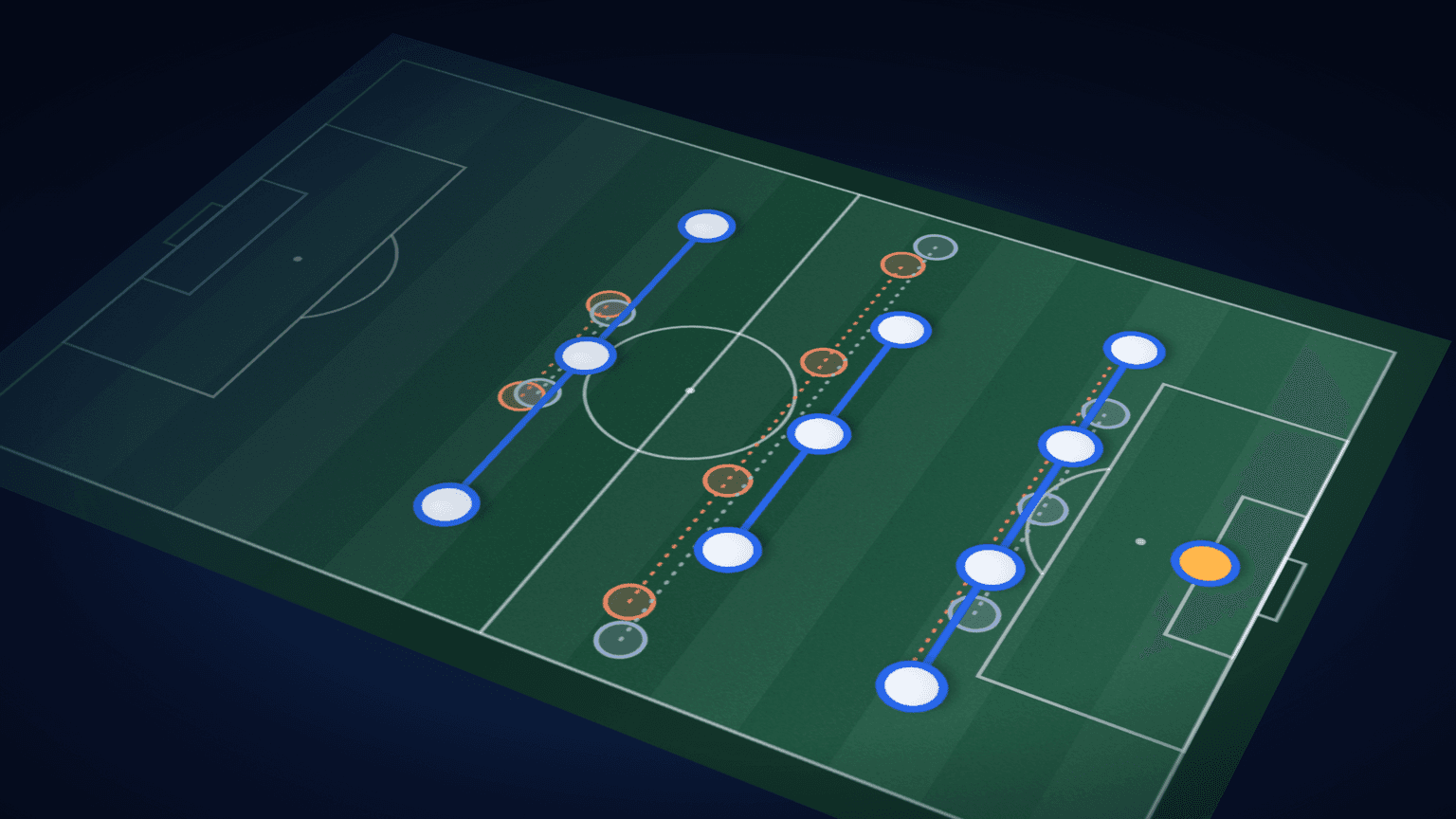Ilustración de un campo de fútbol en perspectiva con la formación 4-3-3 de un equipo dibujada en azul, y dos formaciones alternativas, 4-4-2 y 3-5-2, mostradas como contornos tenues en coral y gris.